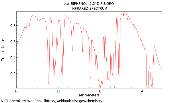 IR spectrum