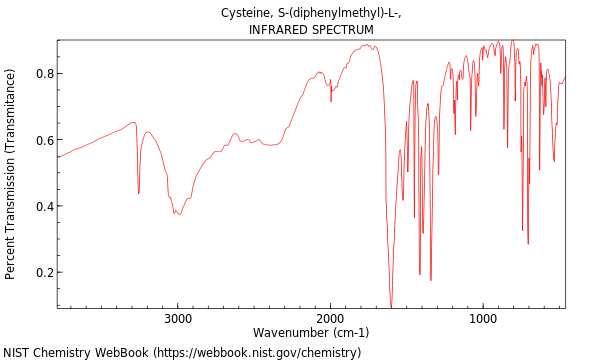 IR spectrum