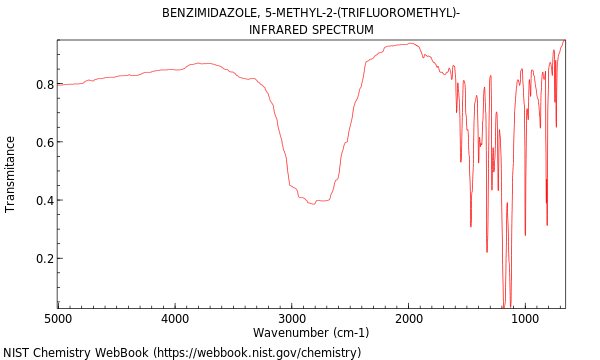 IR spectrum