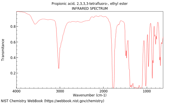 IR spectrum