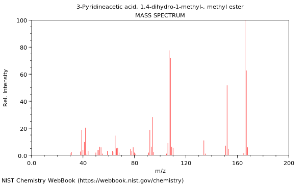 Mass spectrum