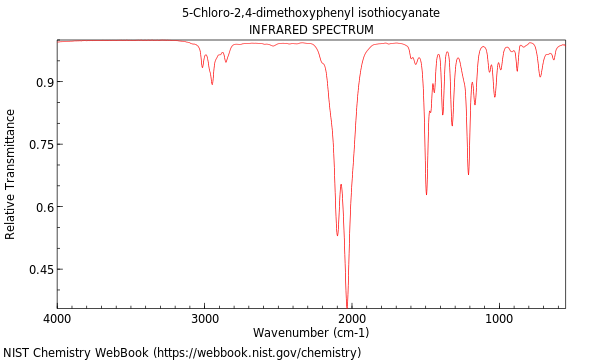 IR spectrum