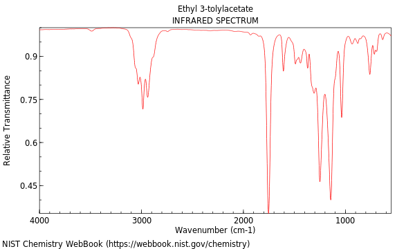 IR spectrum