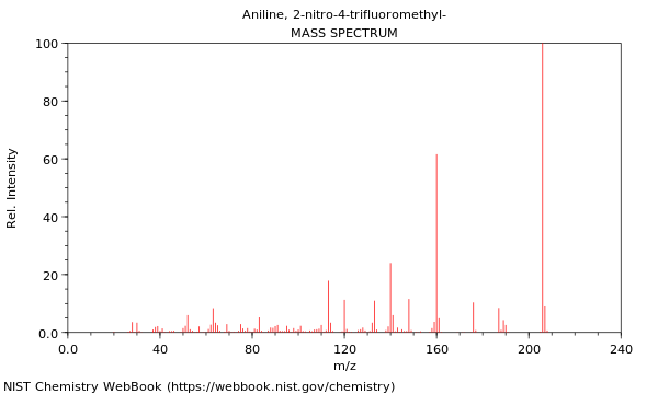 Mass spectrum