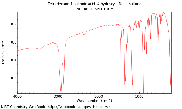 IR spectrum