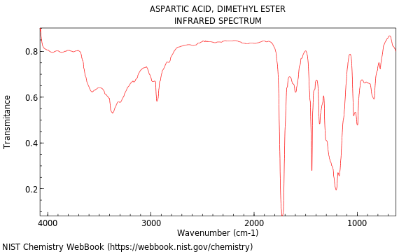 IR spectrum