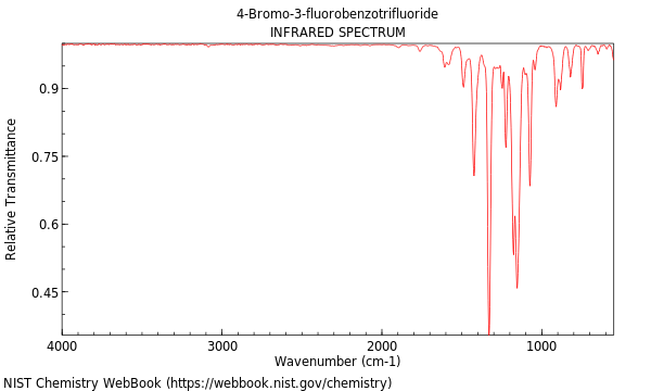 IR spectrum