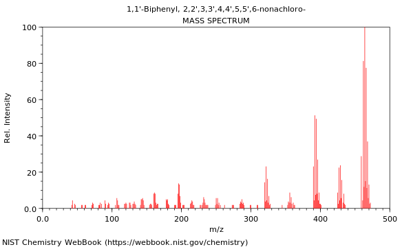 Mass spectrum