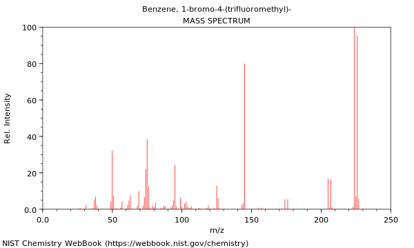 Mass spectrum