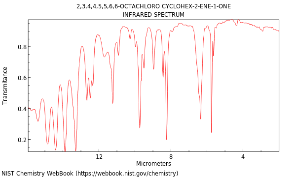 IR spectrum