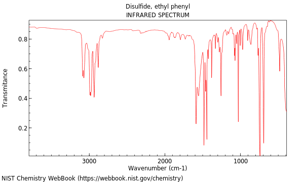 IR spectrum