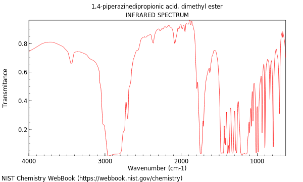 IR spectrum