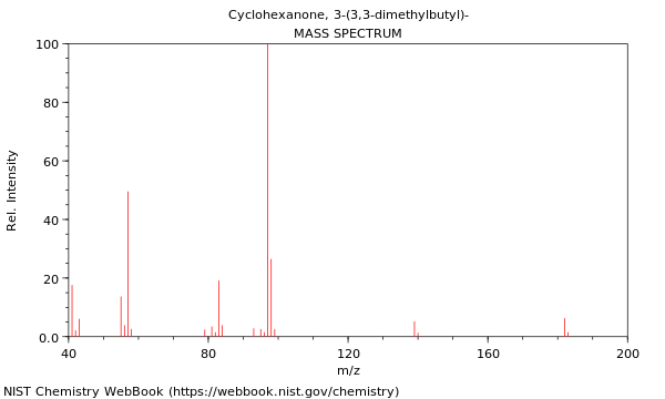 Mass spectrum