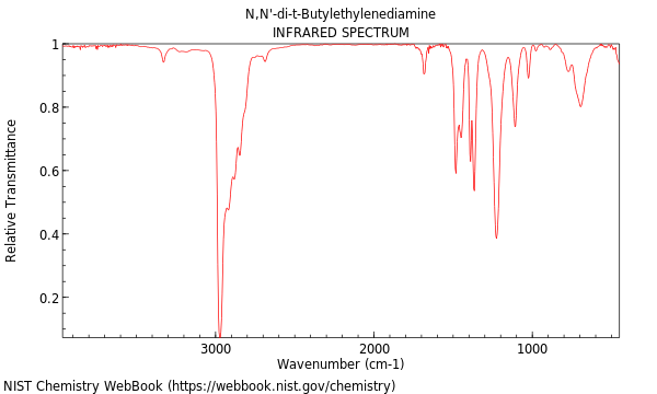 IR spectrum