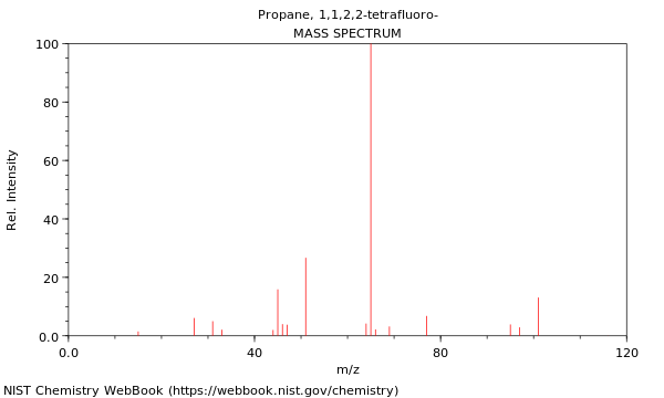 Mass spectrum