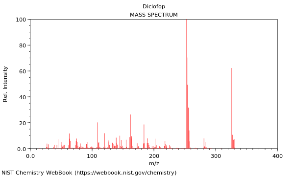 Mass spectrum