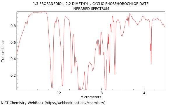 IR spectrum