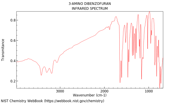 IR spectrum