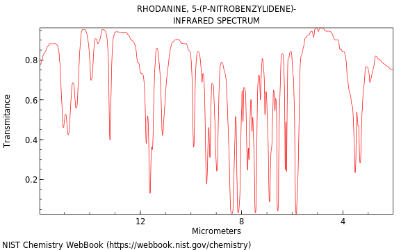 IR spectrum