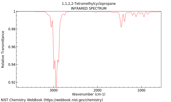 IR spectrum