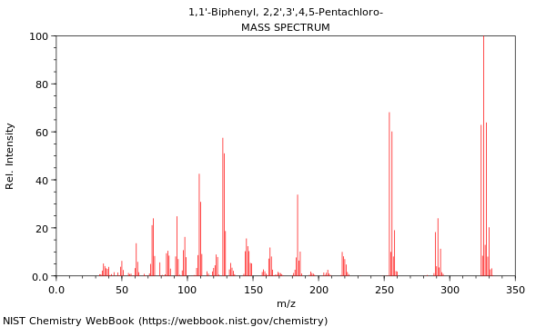 Mass spectrum