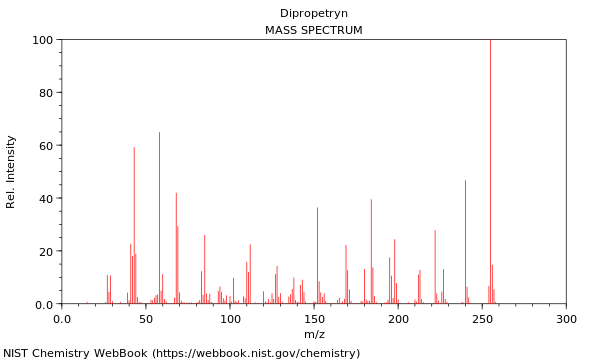 Mass spectrum