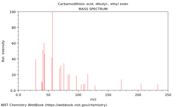 Mass spectrum