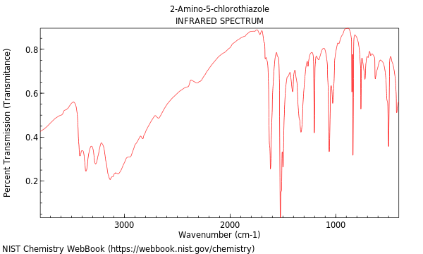 IR spectrum