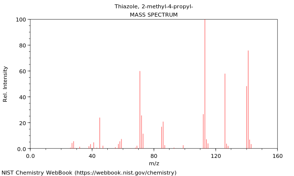 Mass spectrum