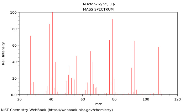 Mass spectrum