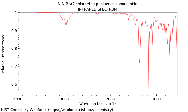 IR spectrum