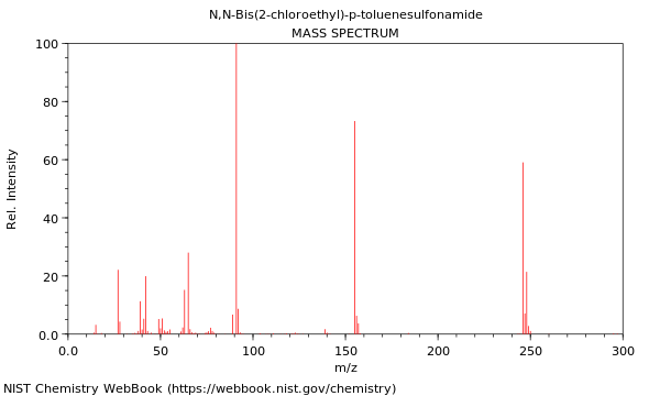 Mass spectrum