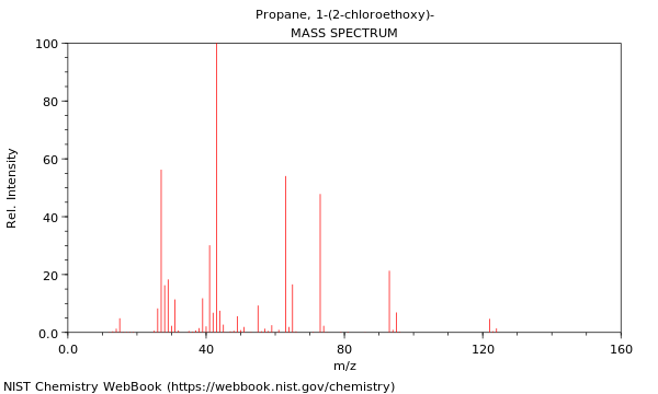 Mass spectrum