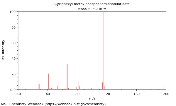 Mass spectrum