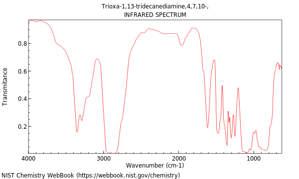 IR spectrum