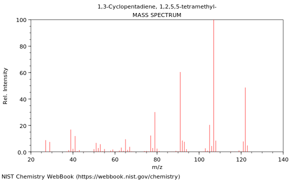 Mass spectrum