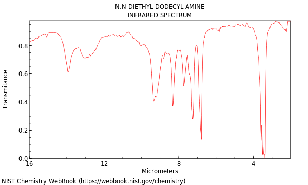 IR spectrum