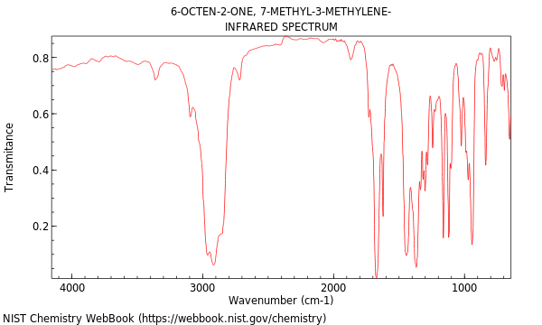 IR spectrum