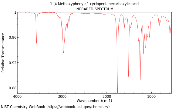 IR spectrum