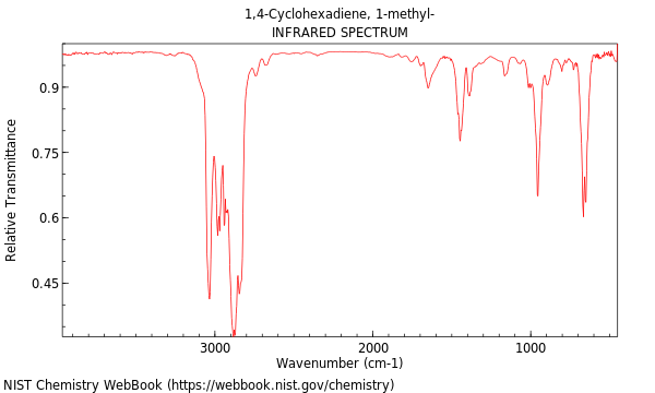 IR spectrum