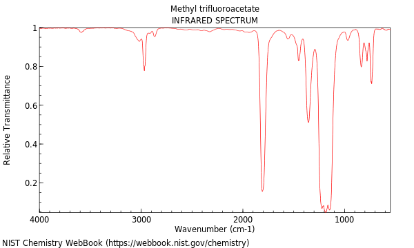 IR spectrum