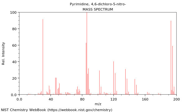 Mass spectrum