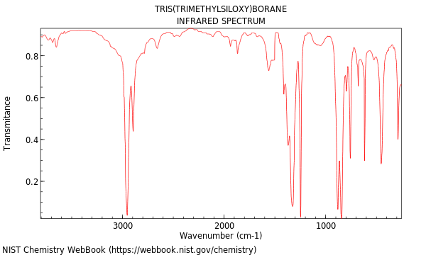 IR spectrum