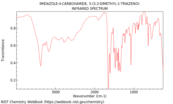 IR spectrum