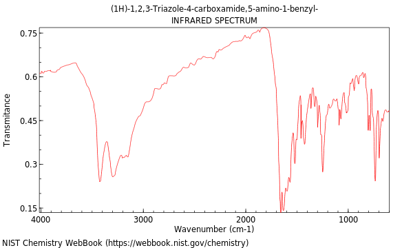 IR spectrum