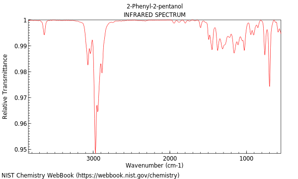 IR spectrum