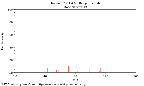 Mass spectrum