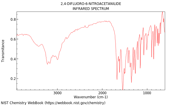 IR spectrum