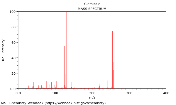 Mass spectrum