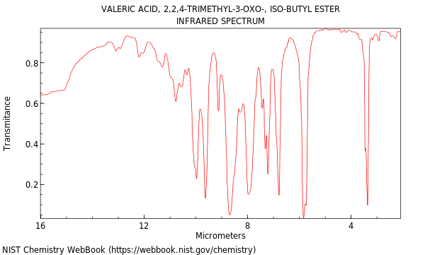 IR spectrum